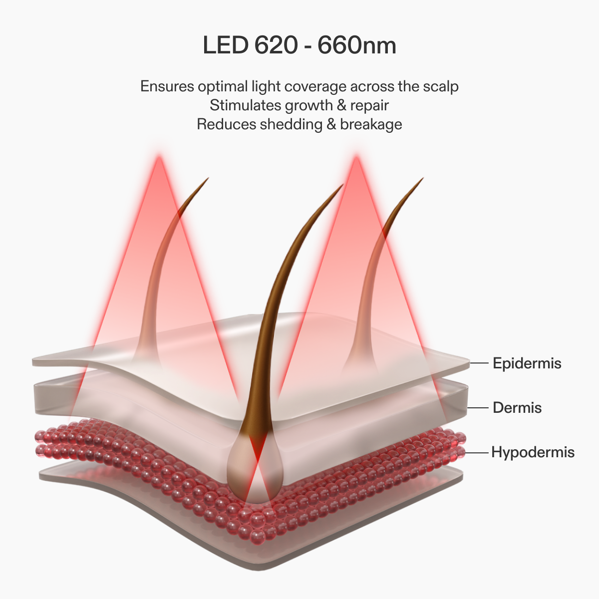 CurrentBody Skin LED Hair Growth Helmet