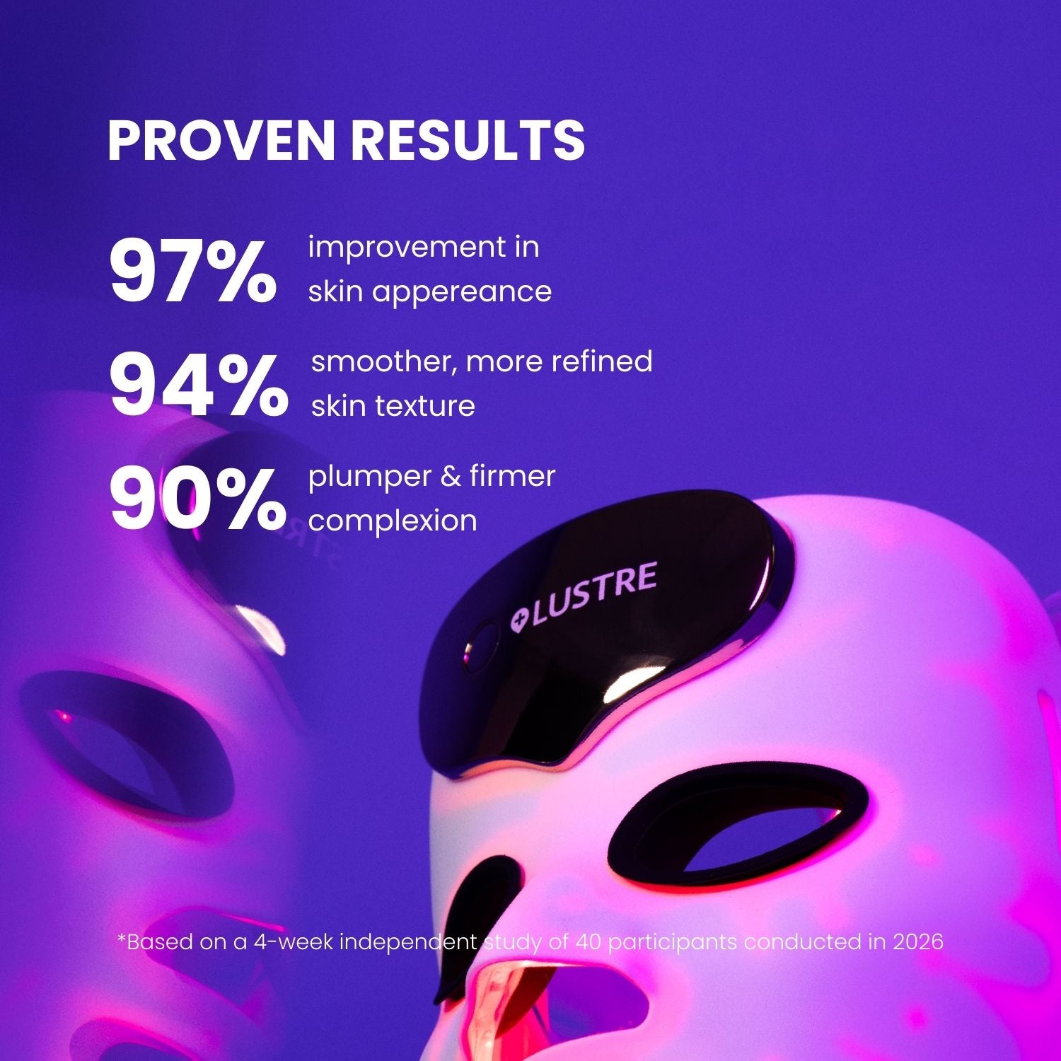 LUSTRE RENEW PRO FACEWEAR