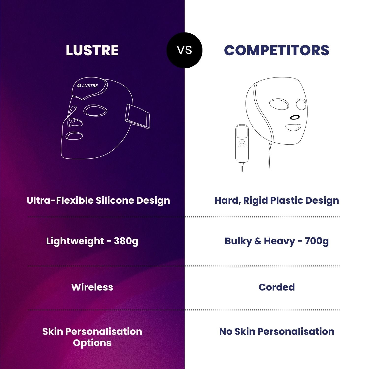 LUSTRE RENEW PRO FACEWEAR