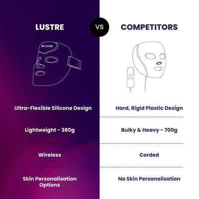 LUSTRE RENEW PRO FACEWEAR