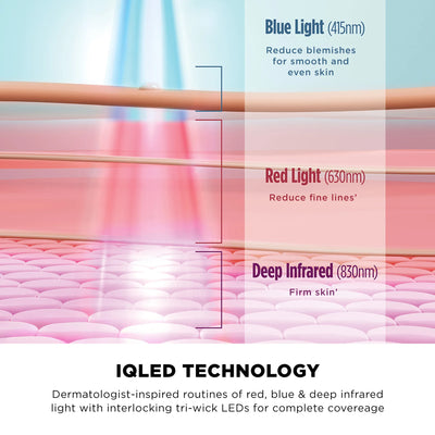 Shark CryoGlow Under-Eye Cooling + LED Face Mask